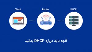 هرآنچه باید درباره DHCP بدانید