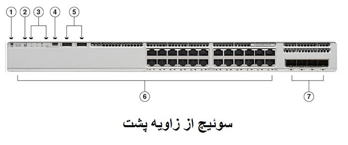 سوئیچ 9200L از روبرو