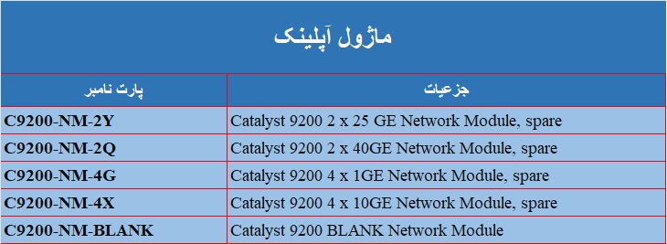 ماژول آپلینک برای سوئیچ سیسکو 9200