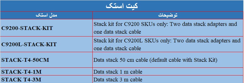 ماژول استک بر روی سیسکو 9200