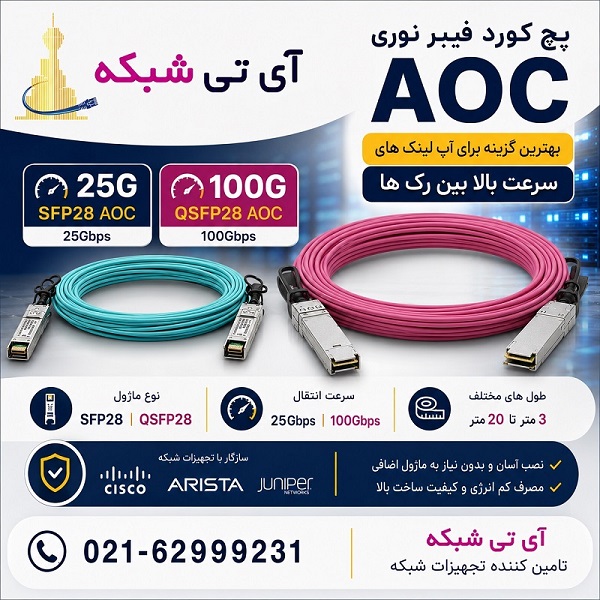 پچ کورد فیبر نوری AOC